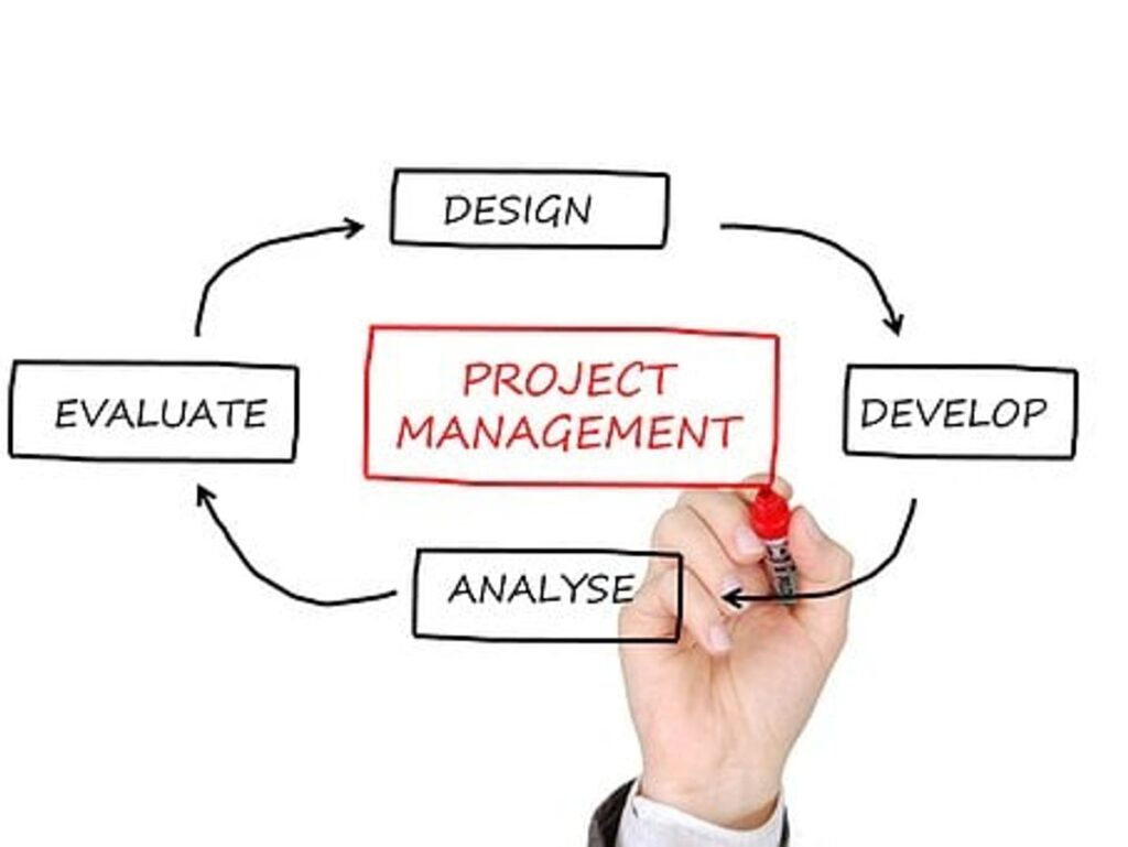 You don’t Know What Project Management Is actually?