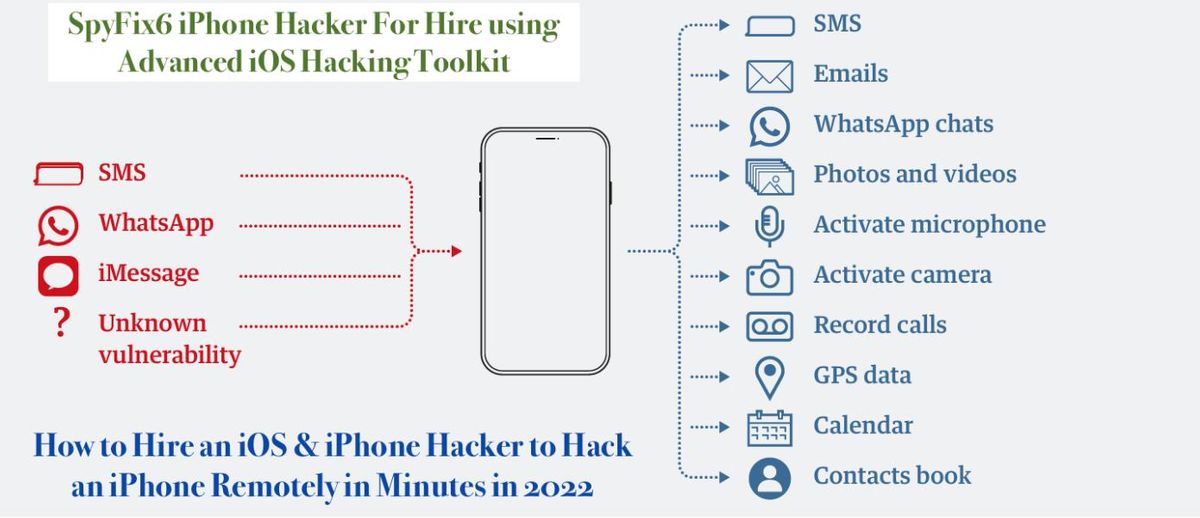 Best iOS Forensic Hacking Toolkit