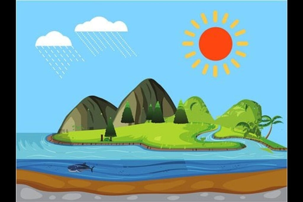 What Is Evaporation?