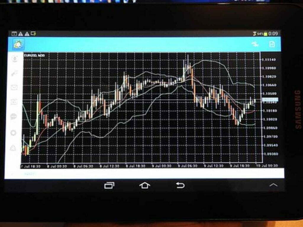 To Learn Fx Trading Myths