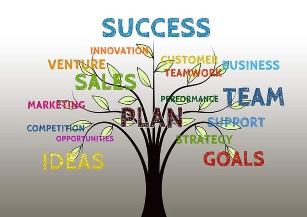 Create Goal Based Investing to appreciate Your Financial Goals