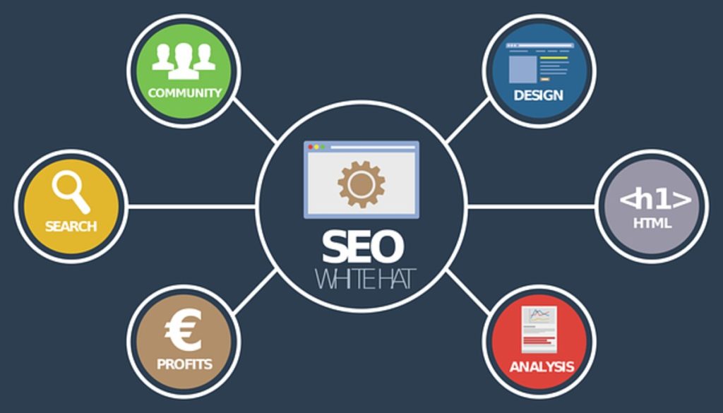 How an International SEO Agency Can Help Your Business